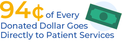 94 cents of every dollar goes to patient services Infographic | Neighborhood Health Clinic